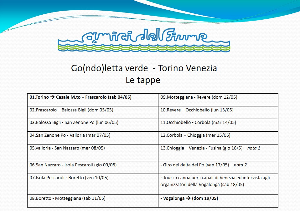 Torino Venezia - TAPPE